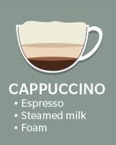 cappuccino